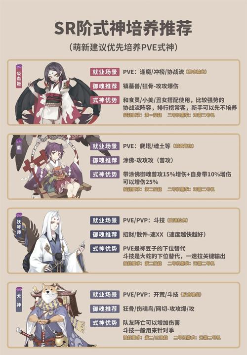 阴阳师神龛换什么划算,SSR/SP式神如何处理