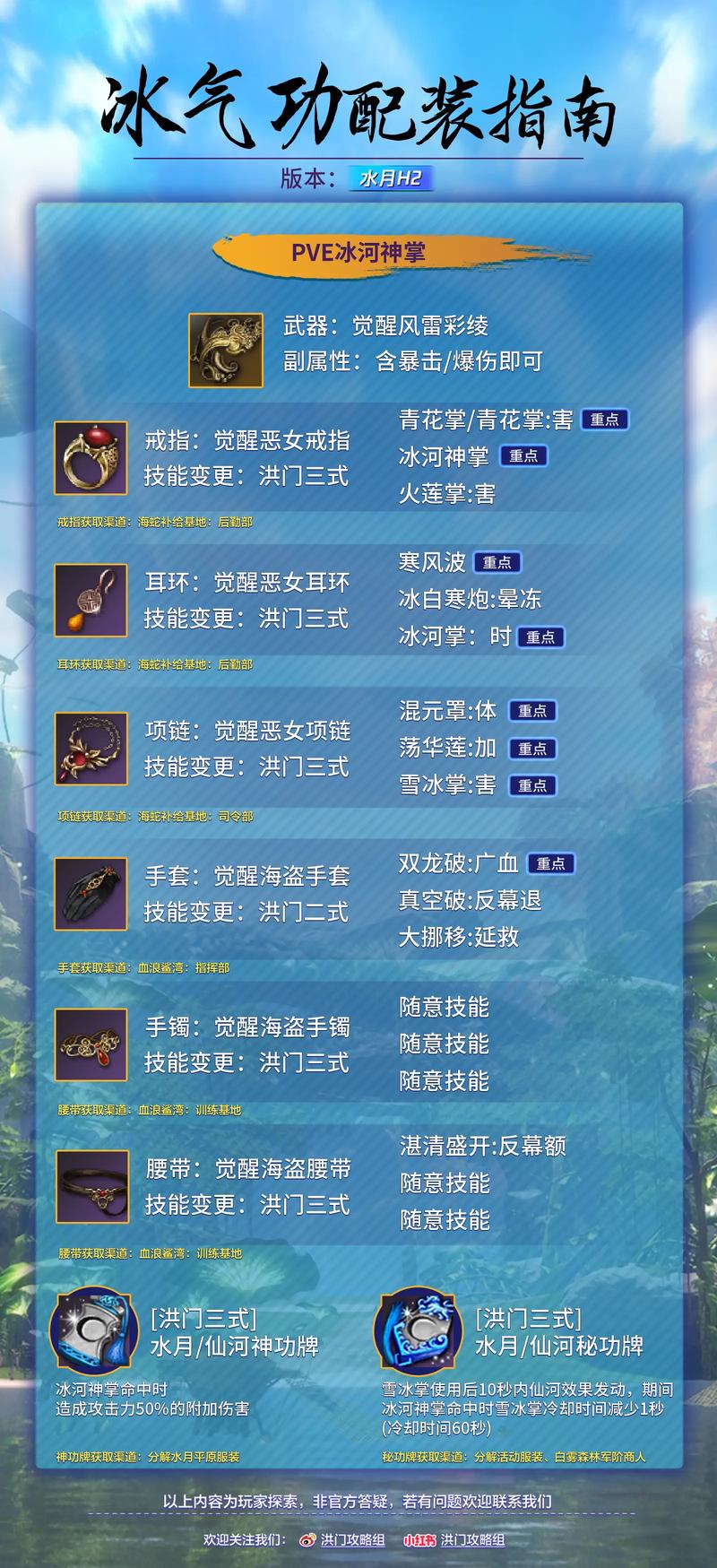 剑灵全职业技能洪门秘籍获取方式集合
