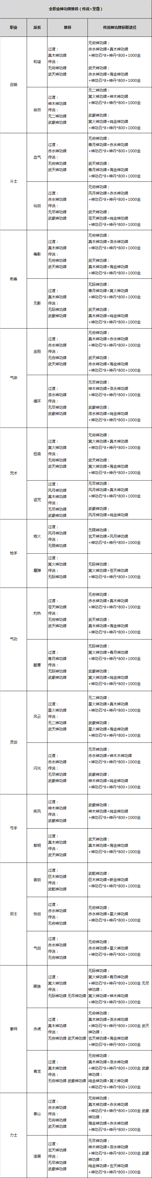 洪门点数怎么分配