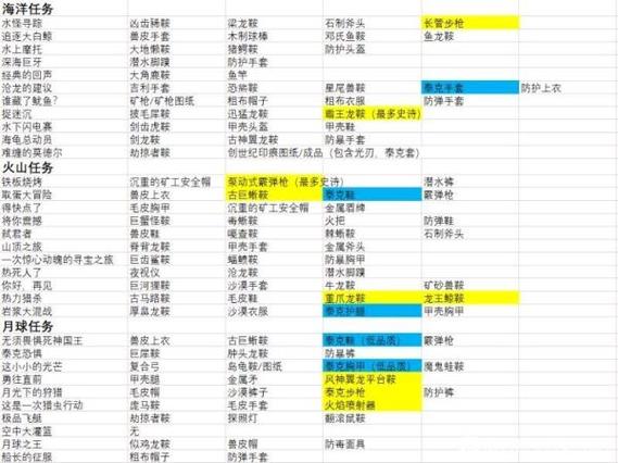 天天酷跑神秘海域成就困难任务怎么完成