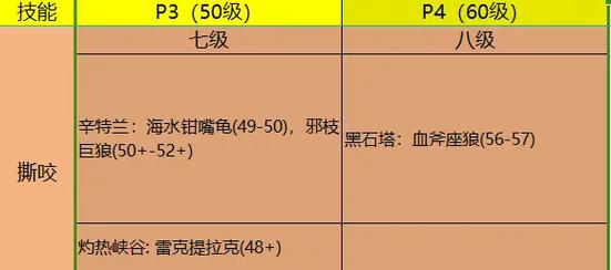 wow5.0和6.0猎人移除了哪些技能,新添了哪些技能,分别是多少级的。_百度...