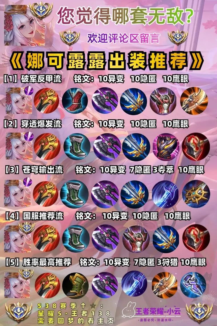 2020王者荣耀露娜最强六神装出装顺序推荐