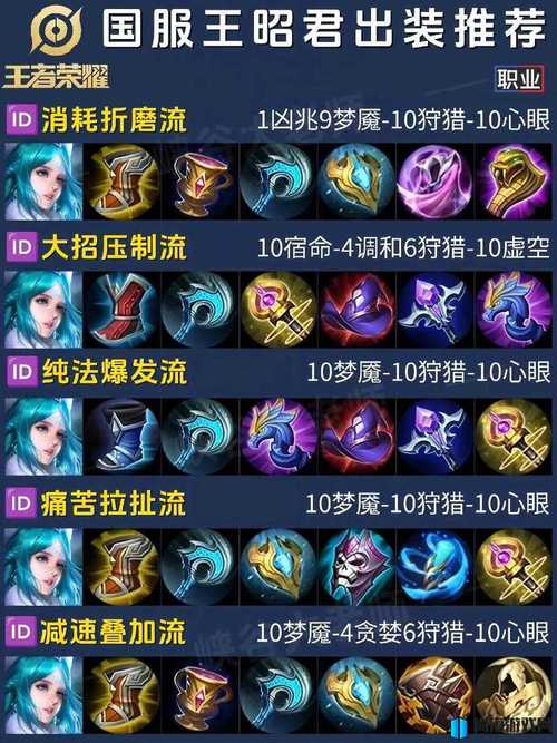王者荣耀露娜怎么出装
