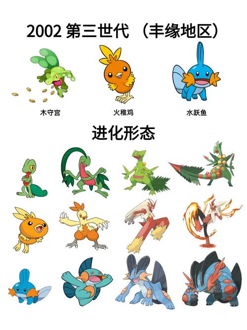 神奇宝贝第三部全目录