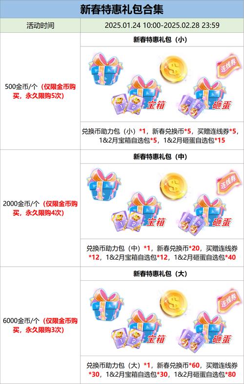炫舞回归奖励都有什么QQ炫舞回归奖励