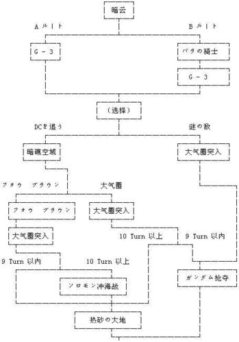 超级机器人大战30路线攻略全流程路线选择推荐