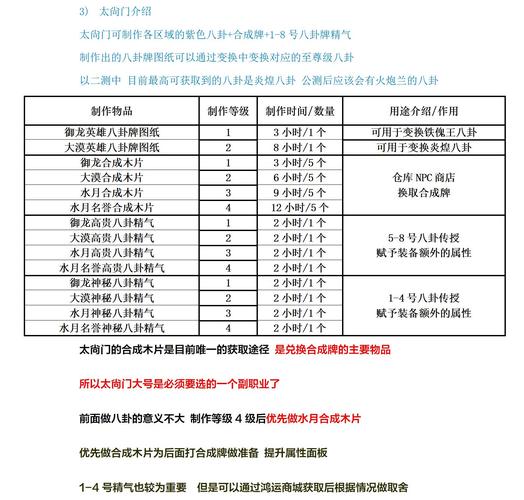 剑灵副职业合理搭配