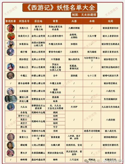 列举四个《西游记》中师徒四人在什么地方所遇到的妖怪