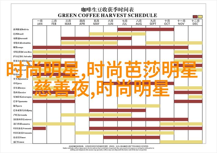 qq炫舞中的时尚之旅的樱色宝岛的第六关咖啡满香怎么搭配