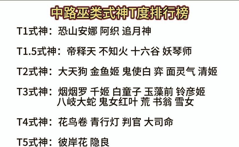 阴阳师ssr排行