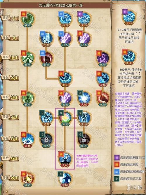 剑仙缘橙装技能的内容详解与玩法攻略