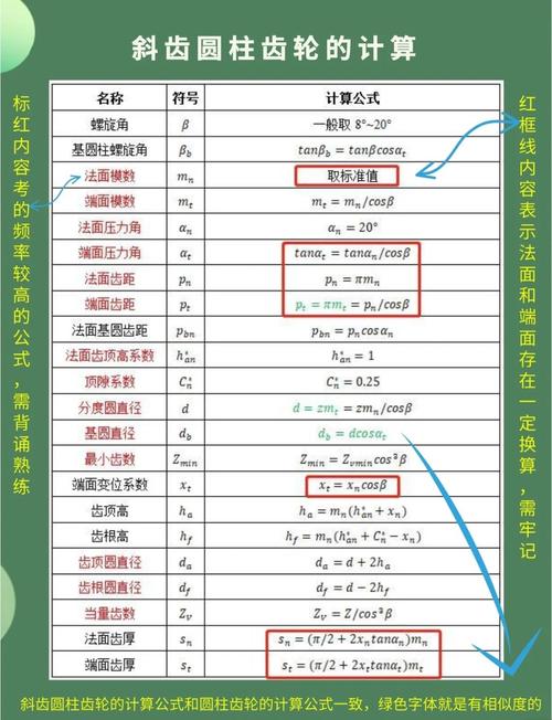 齿轮的大小怎么计算?