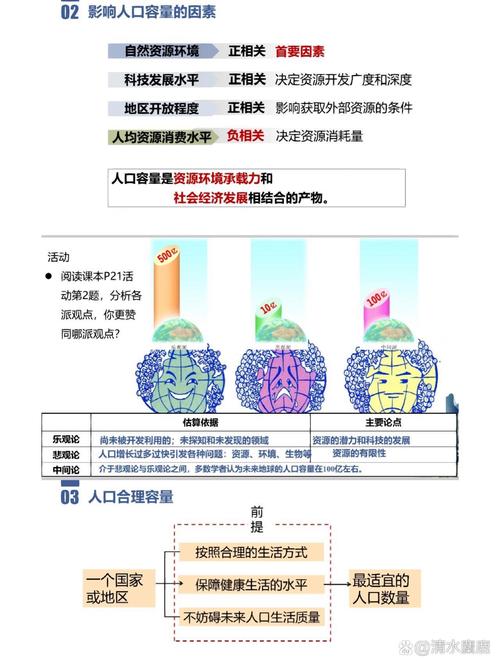 怎样能快速提升国家人口数量?