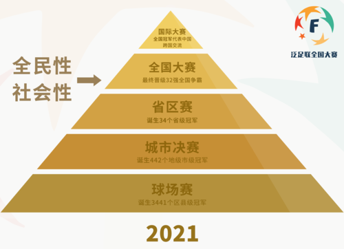 大航海家3怎么快速扩增人口