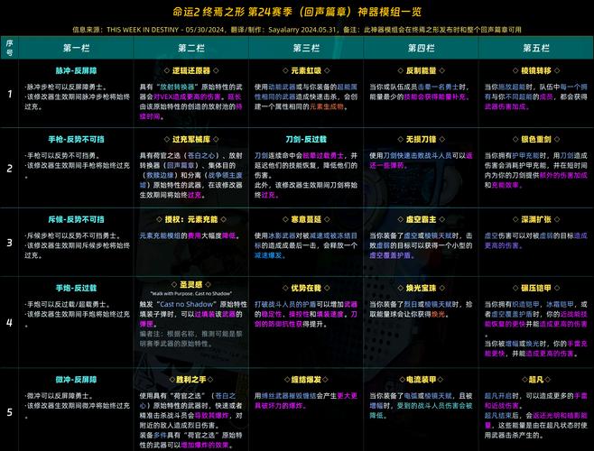 命运2配置要求