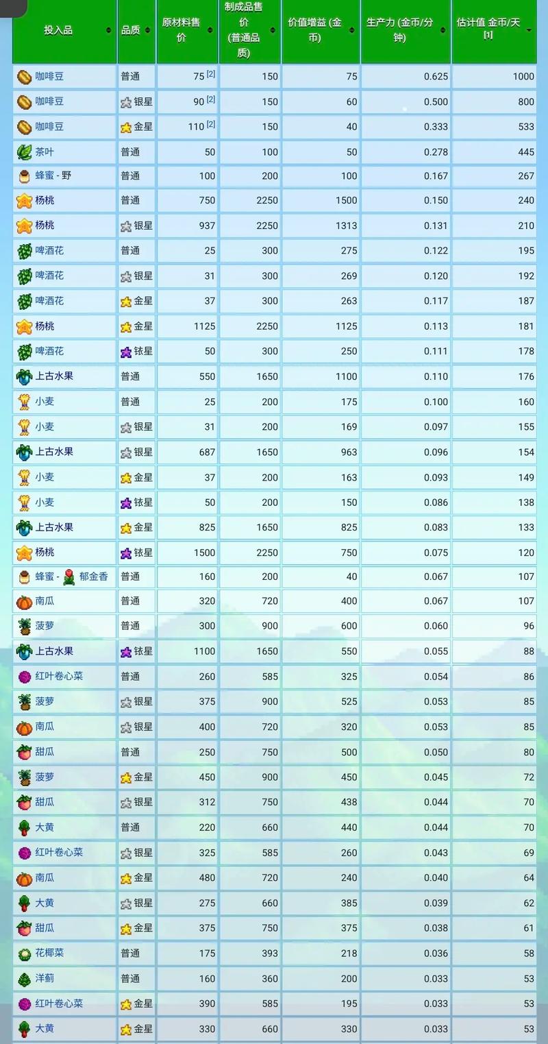 星露谷物语新手怎么酿酒介绍_星露谷物语新手怎么酿酒是什么