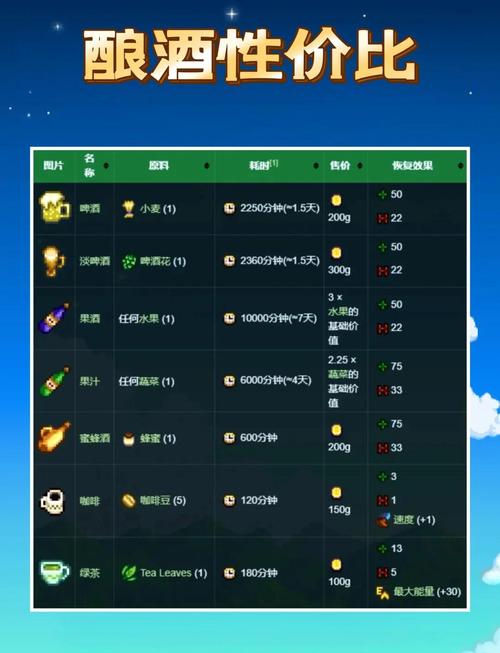 星露谷物语酿酒指南:从入门到精通的酿酒技巧全解析
