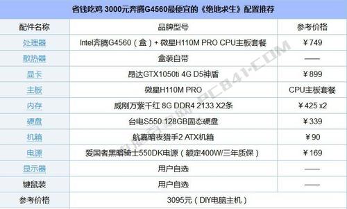 《绝地求生:大逃杀》需求配置详细介绍