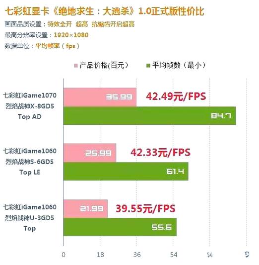 绝地求生大逃杀普通配置介绍