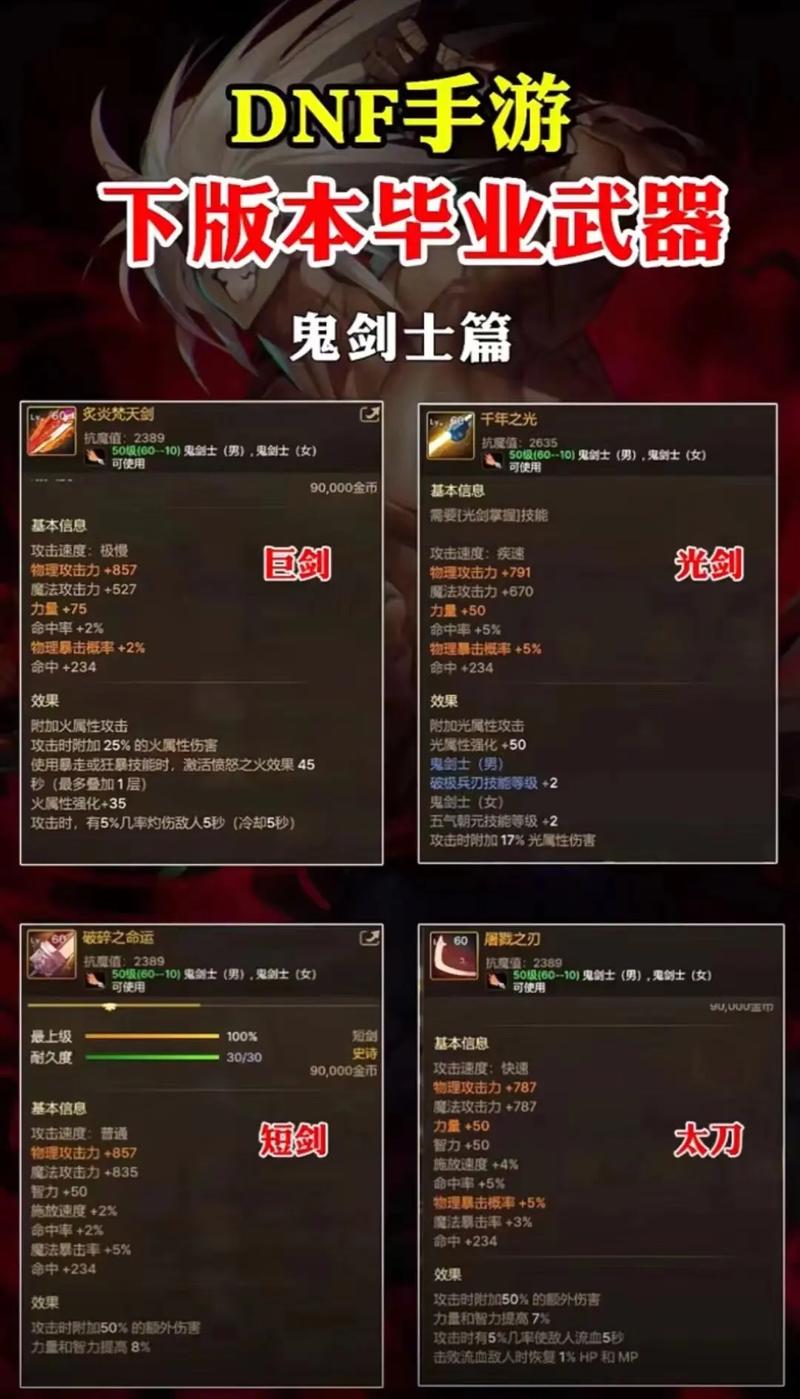 dnf强化15武器技巧???
