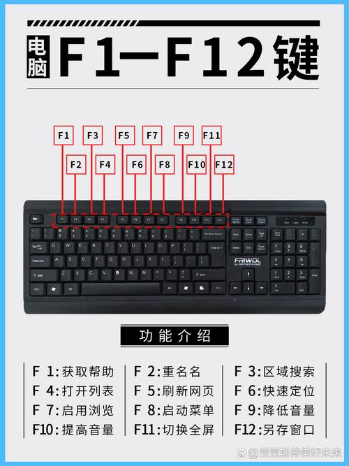 F9F10F11F12是什么意思？1f5f30f是什么意思？