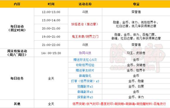 《阴阳师》圣诞节活动奖励一览