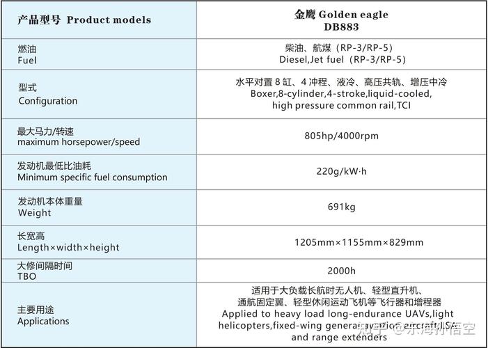 战争机器的配置要求是什么?