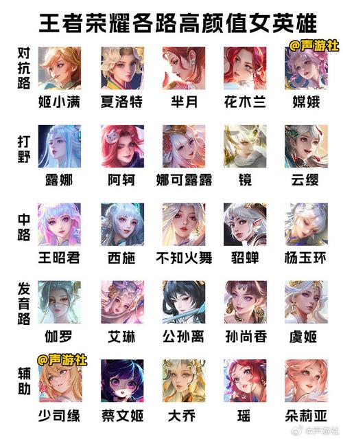 王者荣耀英雄名字