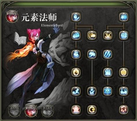 龙之谷元素师二转什么好?