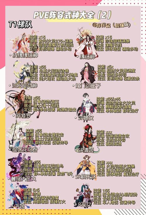 阴阳师式神协战有什么奖励阴阳师式神协战奖励汇总一览
