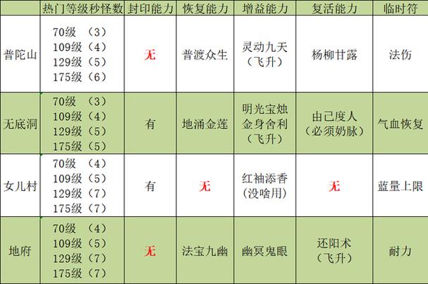 dnf复仇者是百分比还是固伤-复仇者是百分比固伤机制介绍