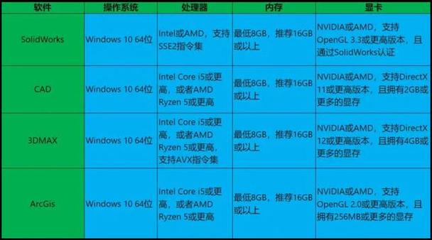 3dmax电脑配置要求