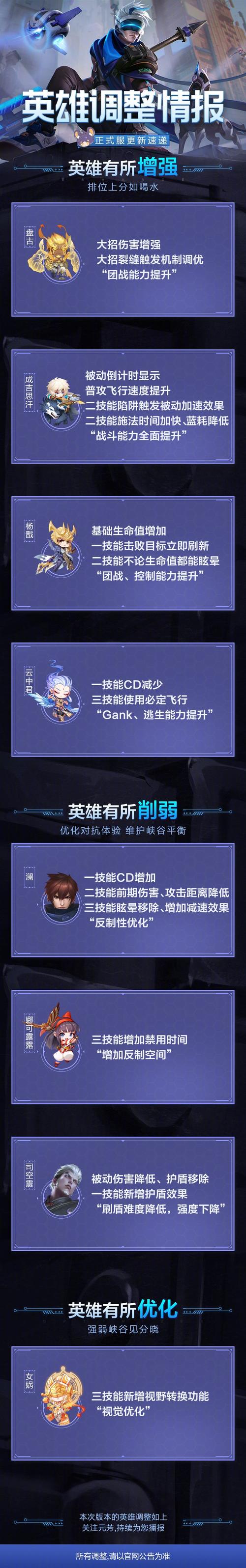 《王者荣耀》新赛季s23几点更新?