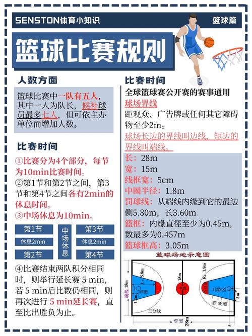 篮球是规则是怎样的?具体点
