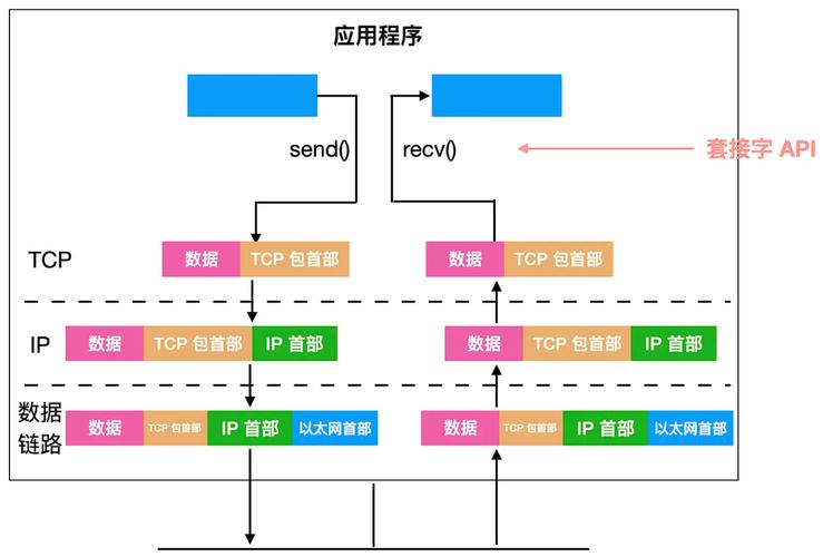 ...套接字地址(协议/网络地址/端口)只允许使用一次”