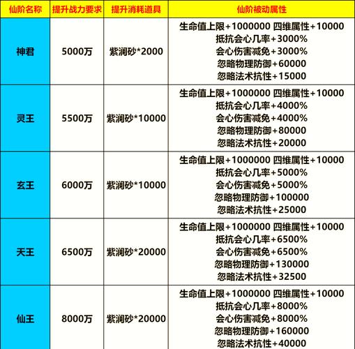 仙魔变——成为装备排行前列的心得