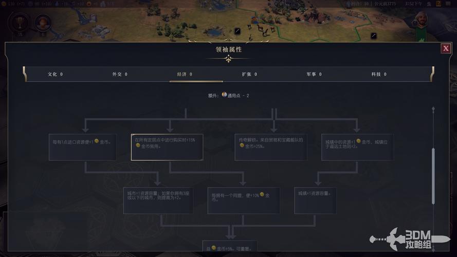 《铁血文明》领主系统详解