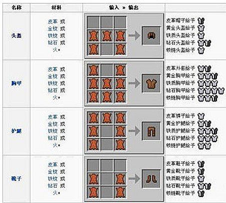 地下城堡渥金神像合成材料攻略