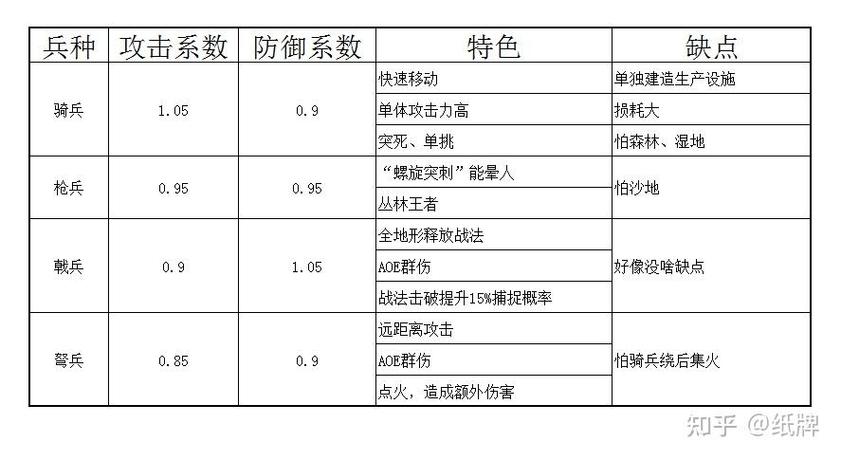 《铁骑三国》神将装备合成材料获取攻略