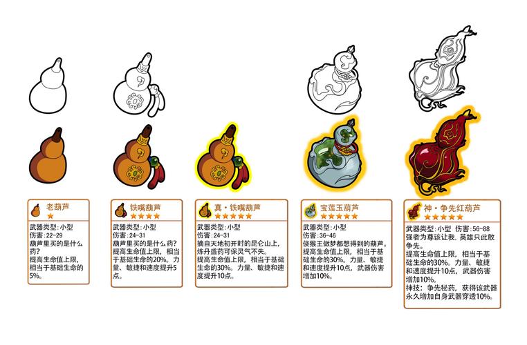 Q宠大乐斗中蟠桃有什么作用?说具体点