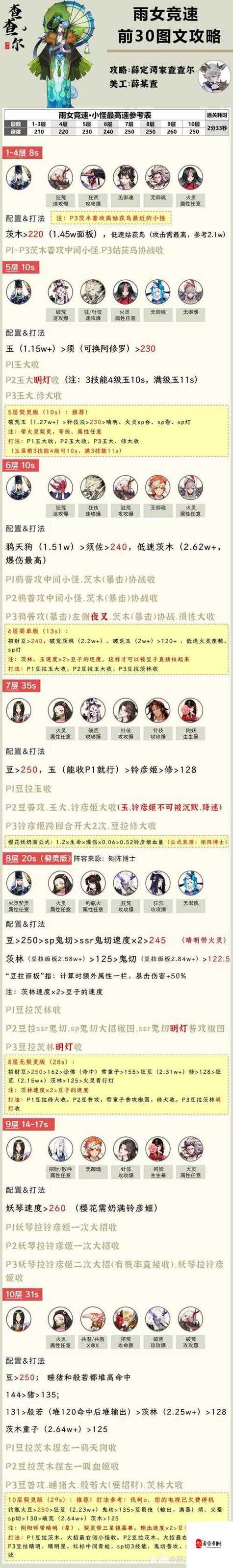 阴阳师雨女的等候竞速第十层怎么打