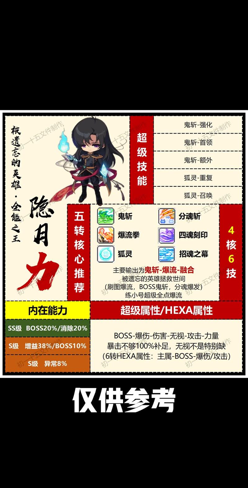 冒险岛人人都是劳动楷模活动介绍