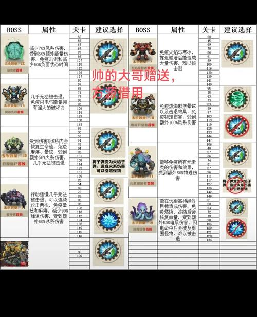 过气英雄最终boss怎么打