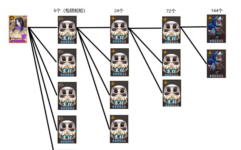 阴阳师狗粮白蛋的养成攻略,如何快养蛋白技巧