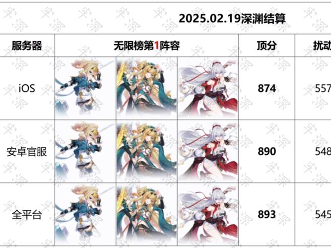 崩坏3无尽深渊怎么搭配阵容