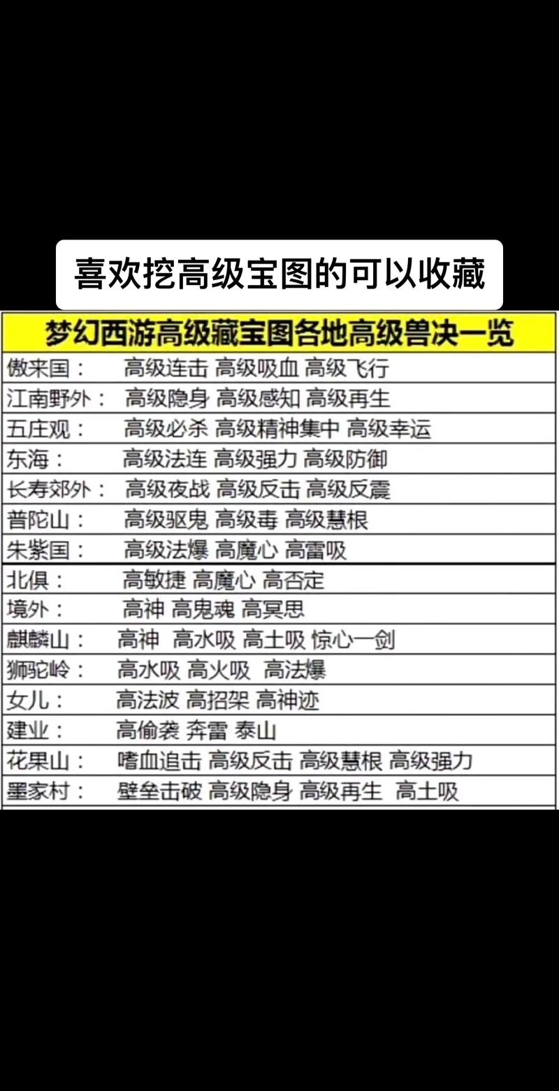 梦幻西游打宝图有窍门吗?