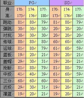 街头篮球开发者新作能力者X介绍，街头篮球能力值大改革