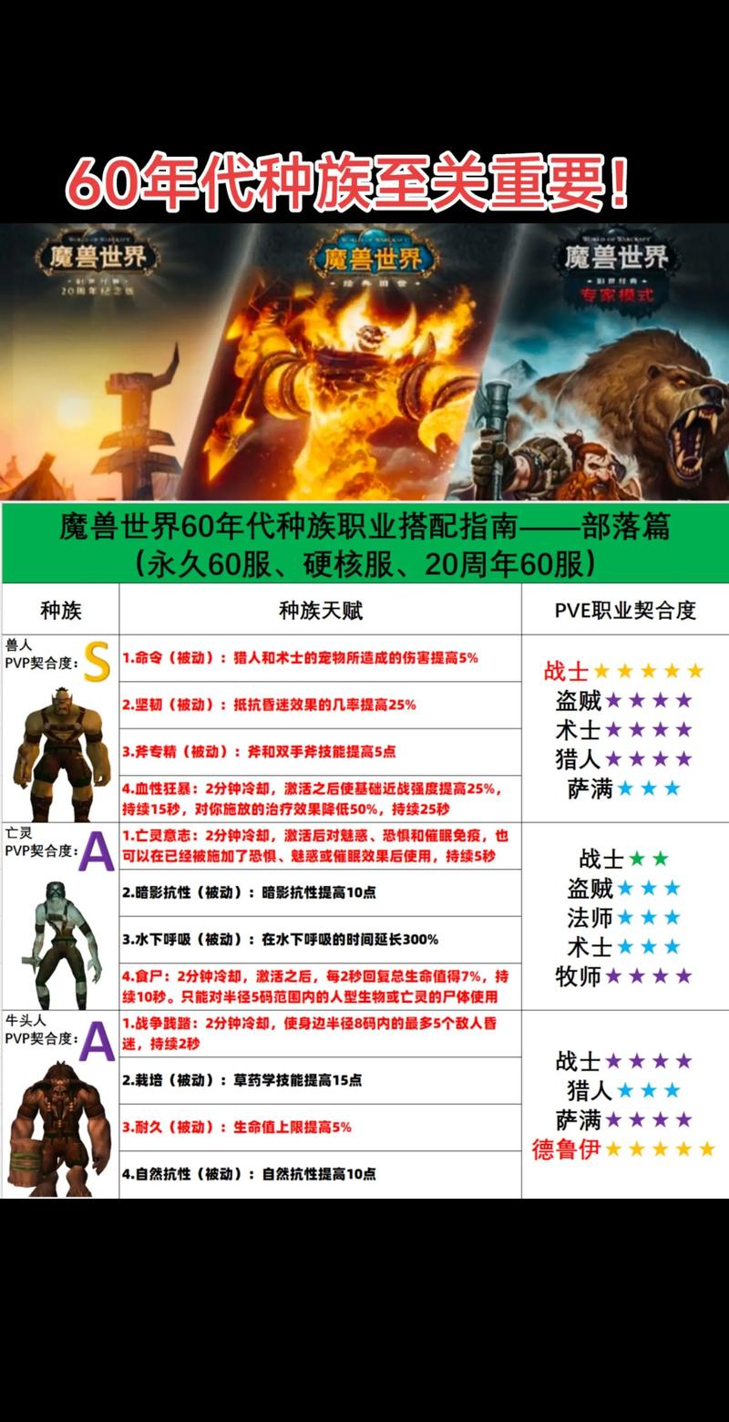 三界魂新手选择职业方法详解，三界洗魂令怎么用