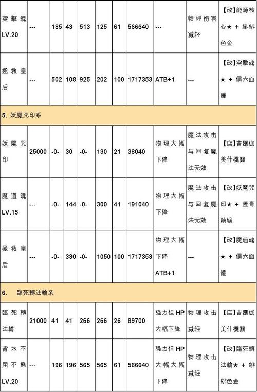 最终幻想14藏宝图G1-G5的详细的特殊材料掉咯普通材料就不需要了_百度知...