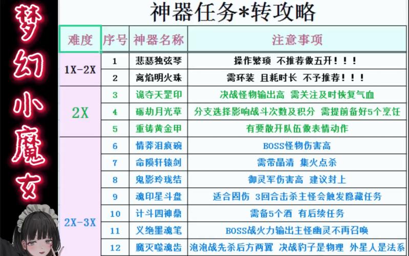 梦幻西游2神器任务攻略